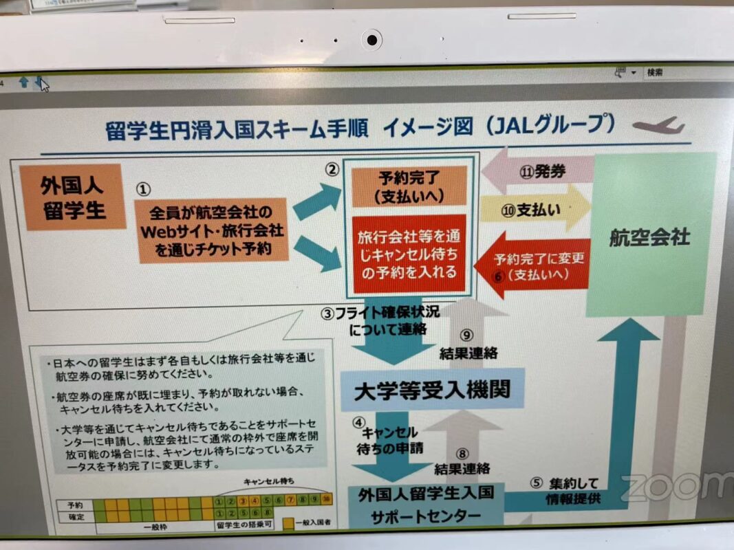 ACC日本語学院